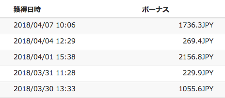 Zaifのマイナス手数料