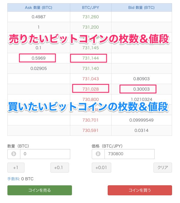 ビットコイン取引所の画面