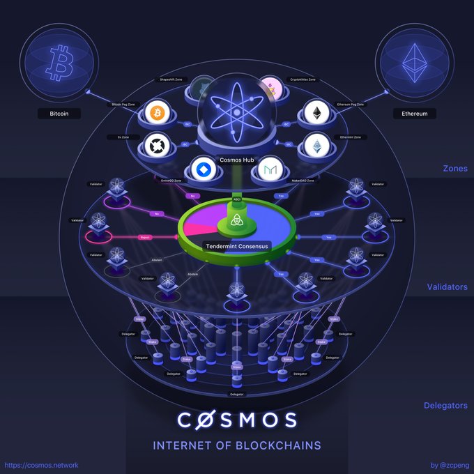 Atom コスモス