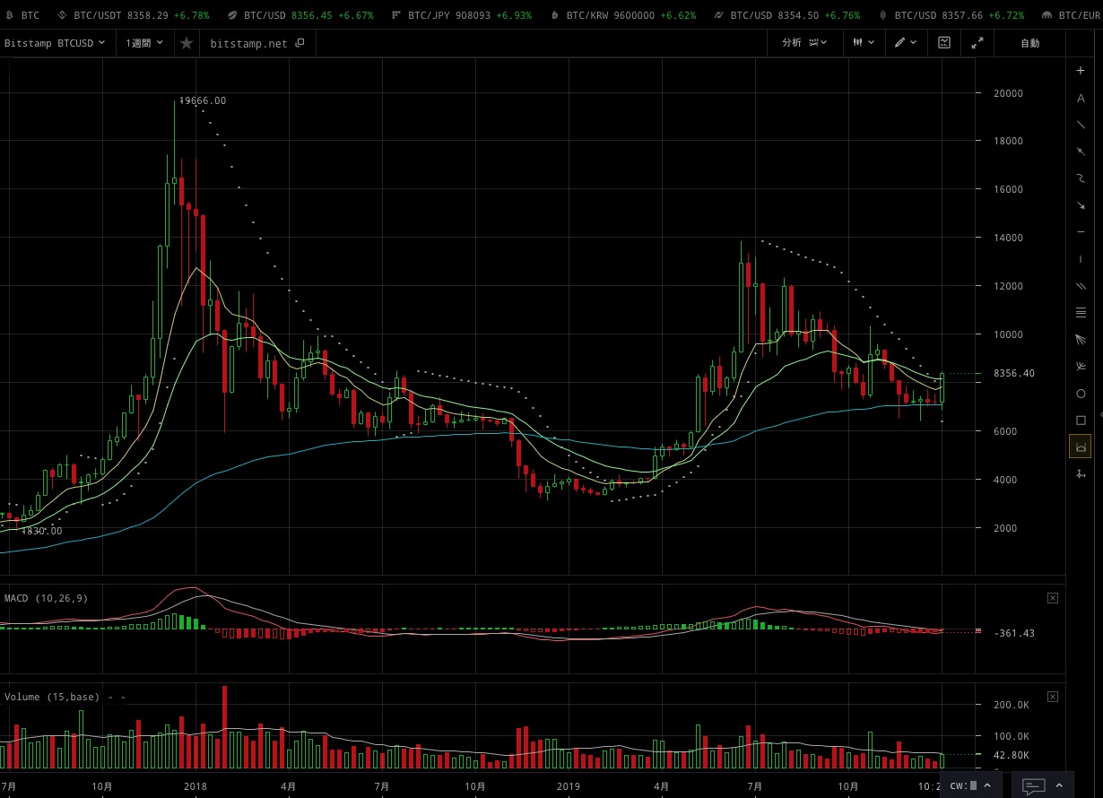 CryptoWach