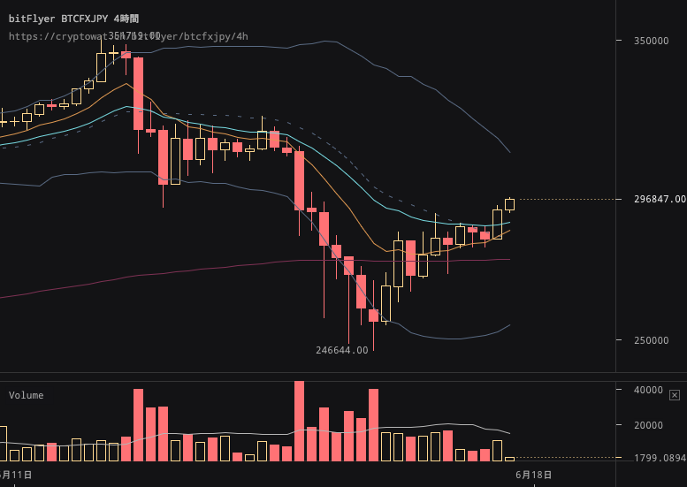 3分で読める6月17日時点でのビットコイン分裂騒動の動向について