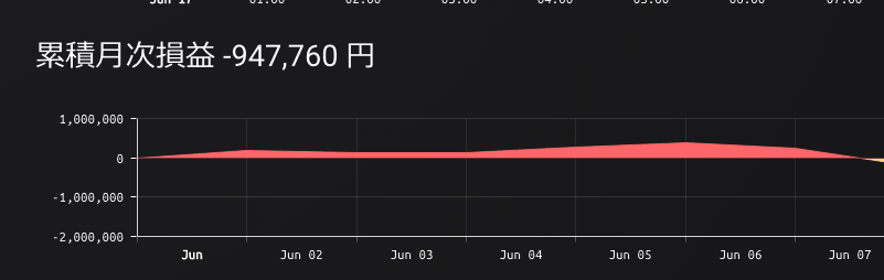 f:id:tweetbot:20170617191851p:plain f:id:tweetbot:20170617191851p:plain