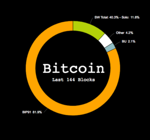 ビットコインの暴落は起こるか?今後の7月下旬〜8月のシナリオについて